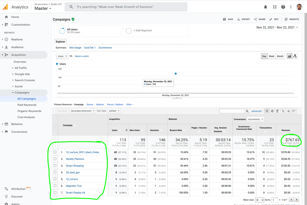 Google Analytics Campaigns Report