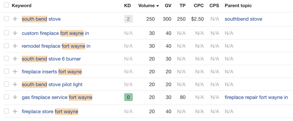 Keyword Research Stove Example 1