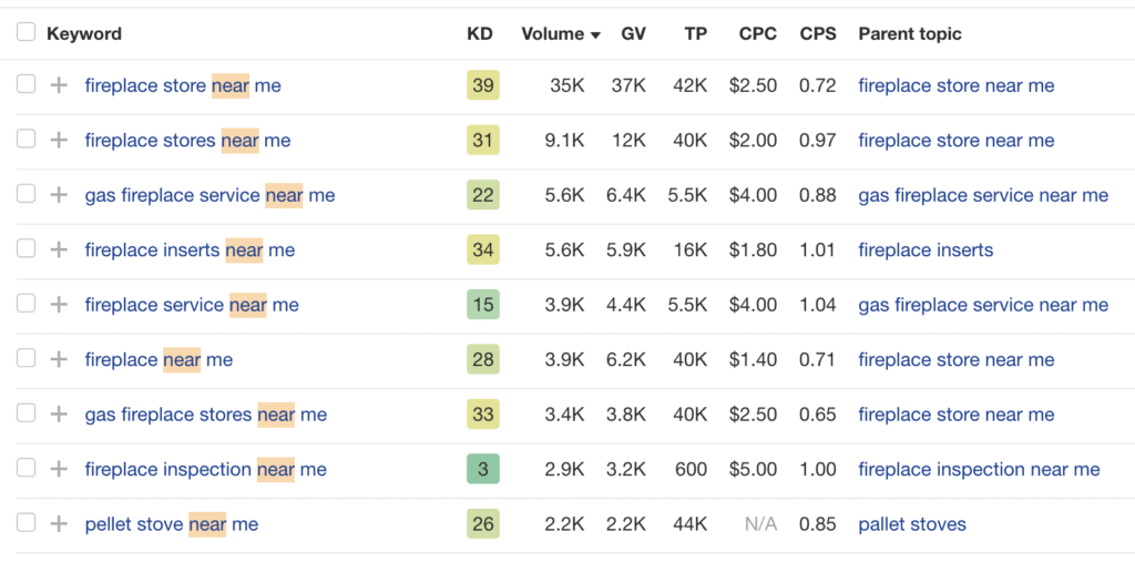 Keyword Research Stove Example 2