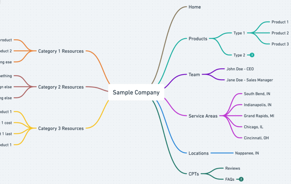 Sitemap Example