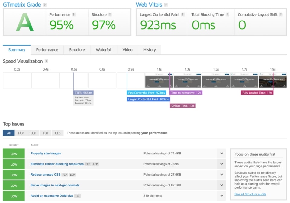 Website Optimization Results Example