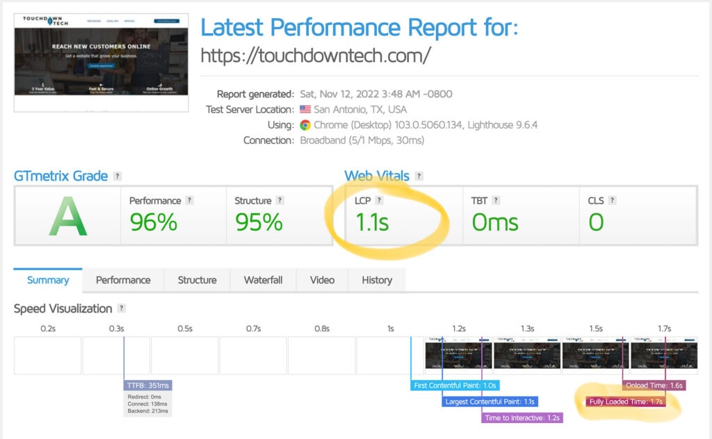 Touchdown Tech Page Load Report on GTmetrix